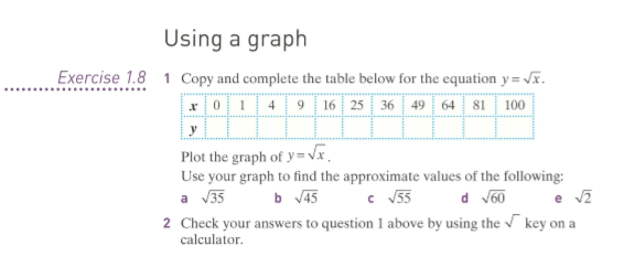 Square Roots Using a graph